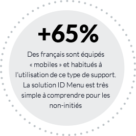 +65% des français utilisent un support digital